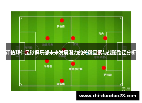 评估拜仁足球俱乐部未来发展潜力的关键因素与战略路径分析